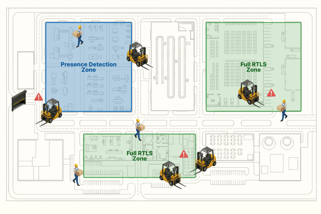 GrowSpace Safety Monitoring Dashboard