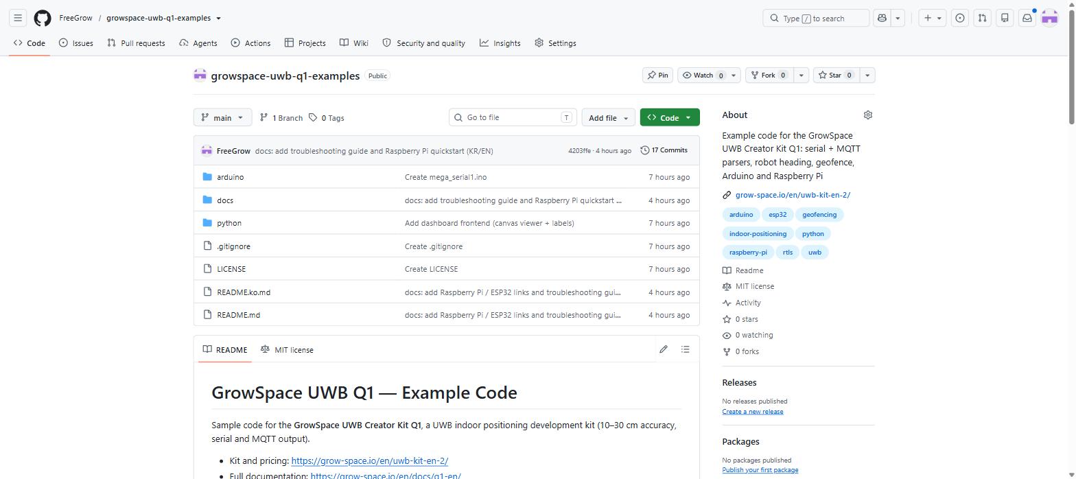 GrowSpace UWB Q1 Raspberry Pi example code repository on GitHub