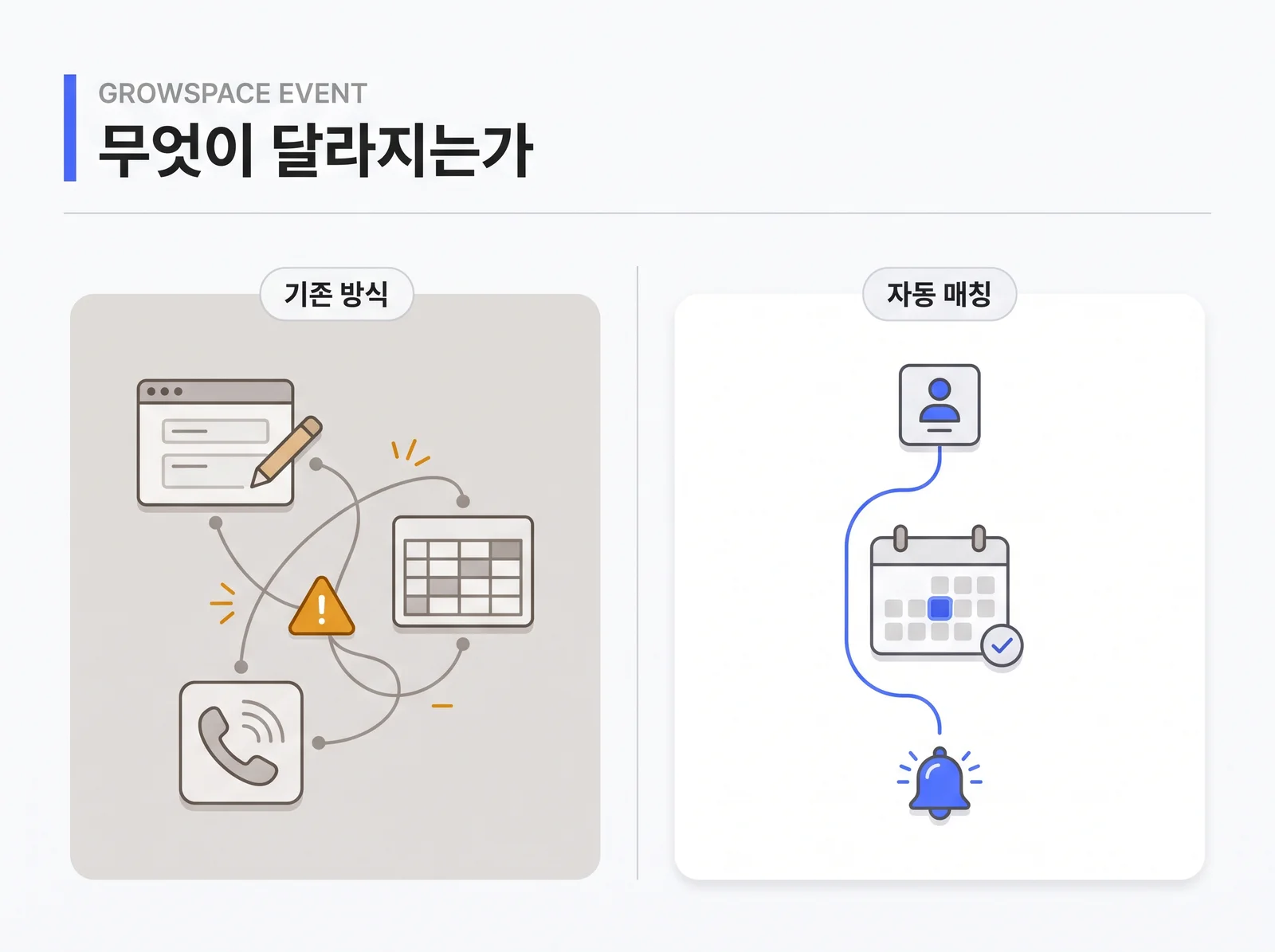 엑셀 수기 매칭과 전시회 비즈니스 매칭 시스템 자동화 비교