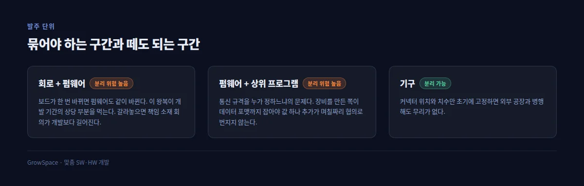 묶어야 하는 구간과 떼도 되는 구간