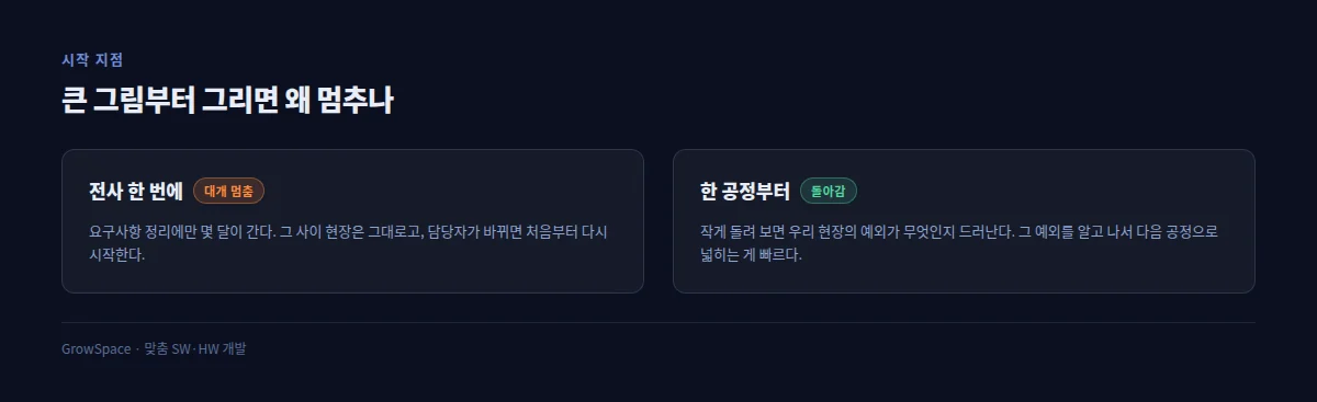 전사 한 번에 vs 한 공정부터 — 무엇이 실제로 돌아가나