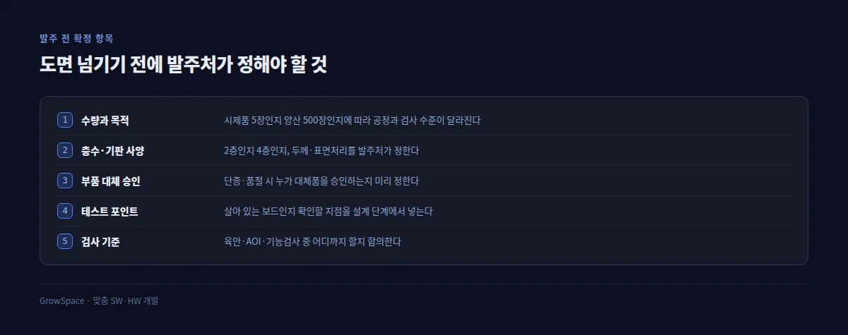 도면을 넘기기 전 발주처가 정해야 할 항목