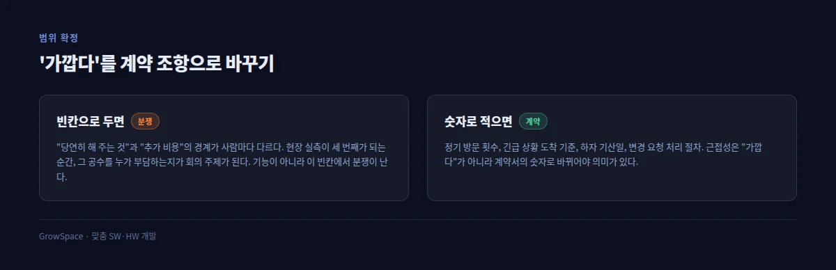 근접성을 계약 조항으로 바꾸는 방법