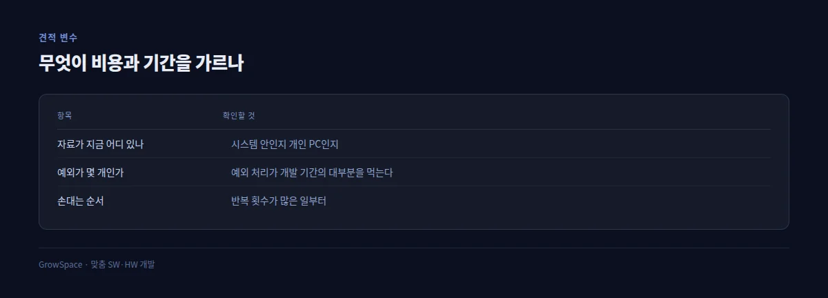 자동화 견적을 가르는 세 가지