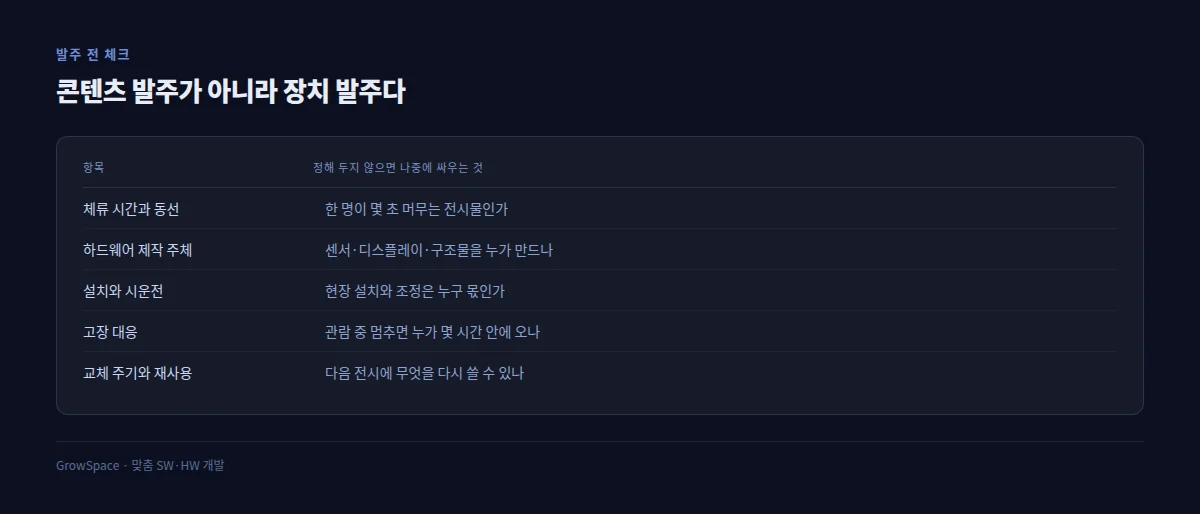 인터랙티브 전시물 발주 전에 정해야 할 항목
