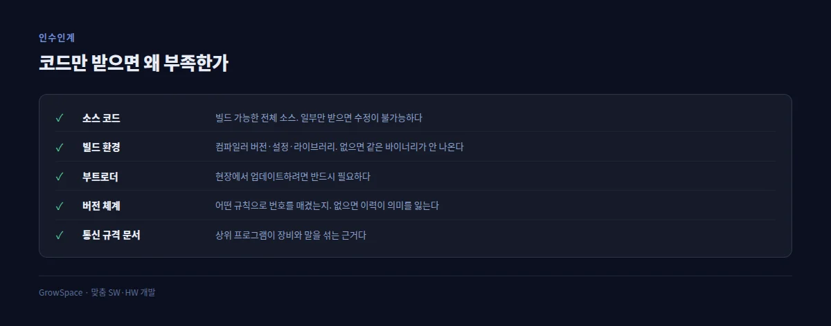펌웨어 인수인계 때 받아야 할 항목