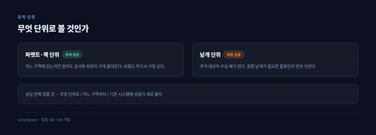 추적 단위를 무엇으로 잡을 것인가