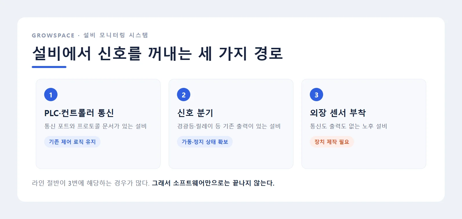 설비 모니터링 시스템 구축에서 설비 신호를 꺼내는 세 가지 경로