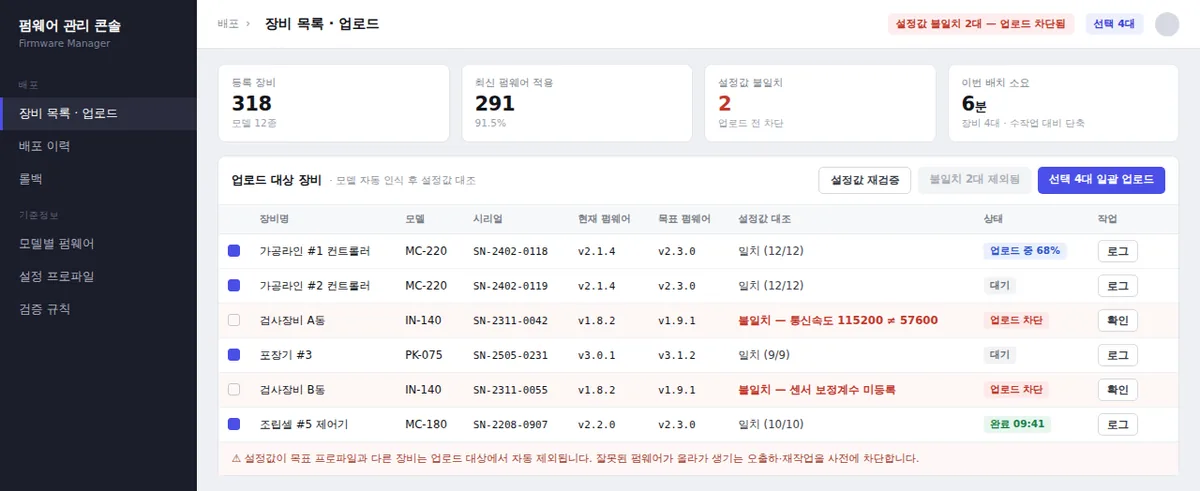 펌웨어 관리 콘솔 화면 예시 - 장비별 현재 펌웨어와 목표 펌웨어, 설정값 대조 결과와 업로드 차단 상태