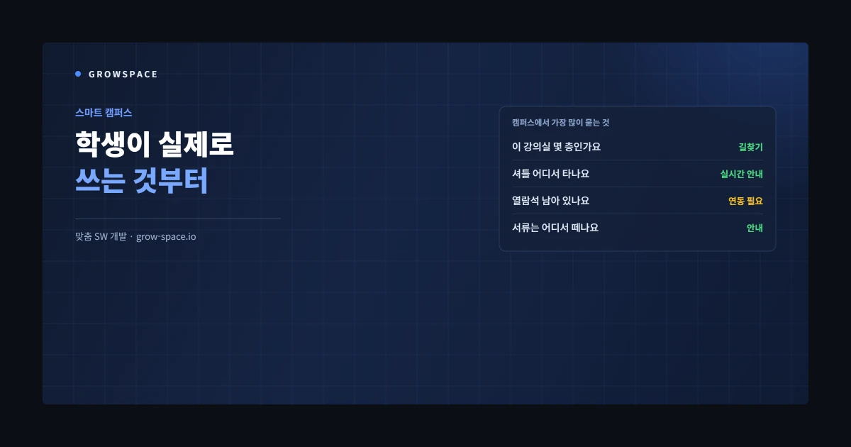 스마트 캠퍼스에서 학생이 가장 자주 묻는 네 가지 질문
