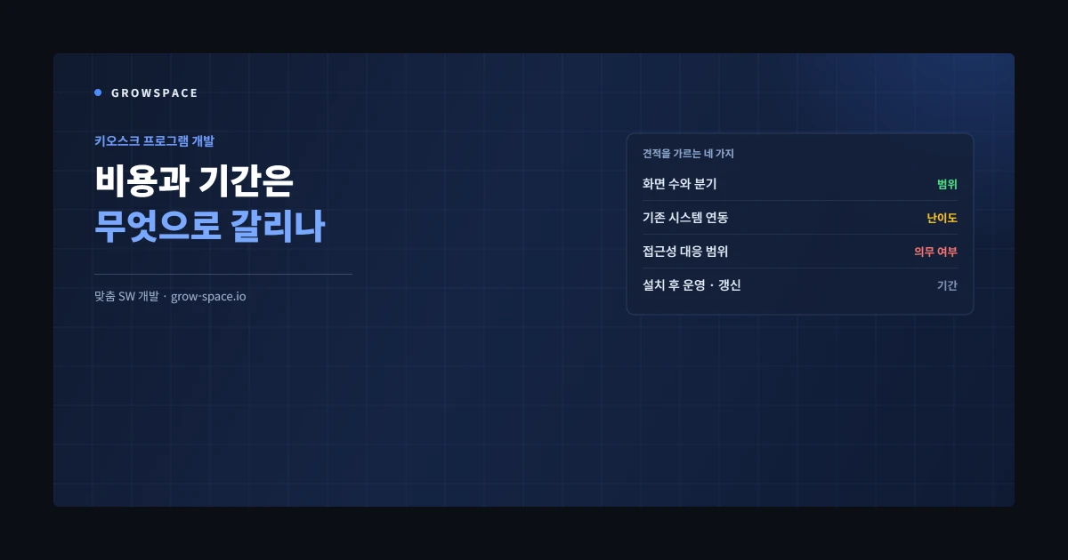 키오스크 프로그램 개발 견적을 가르는 네 가지 항목