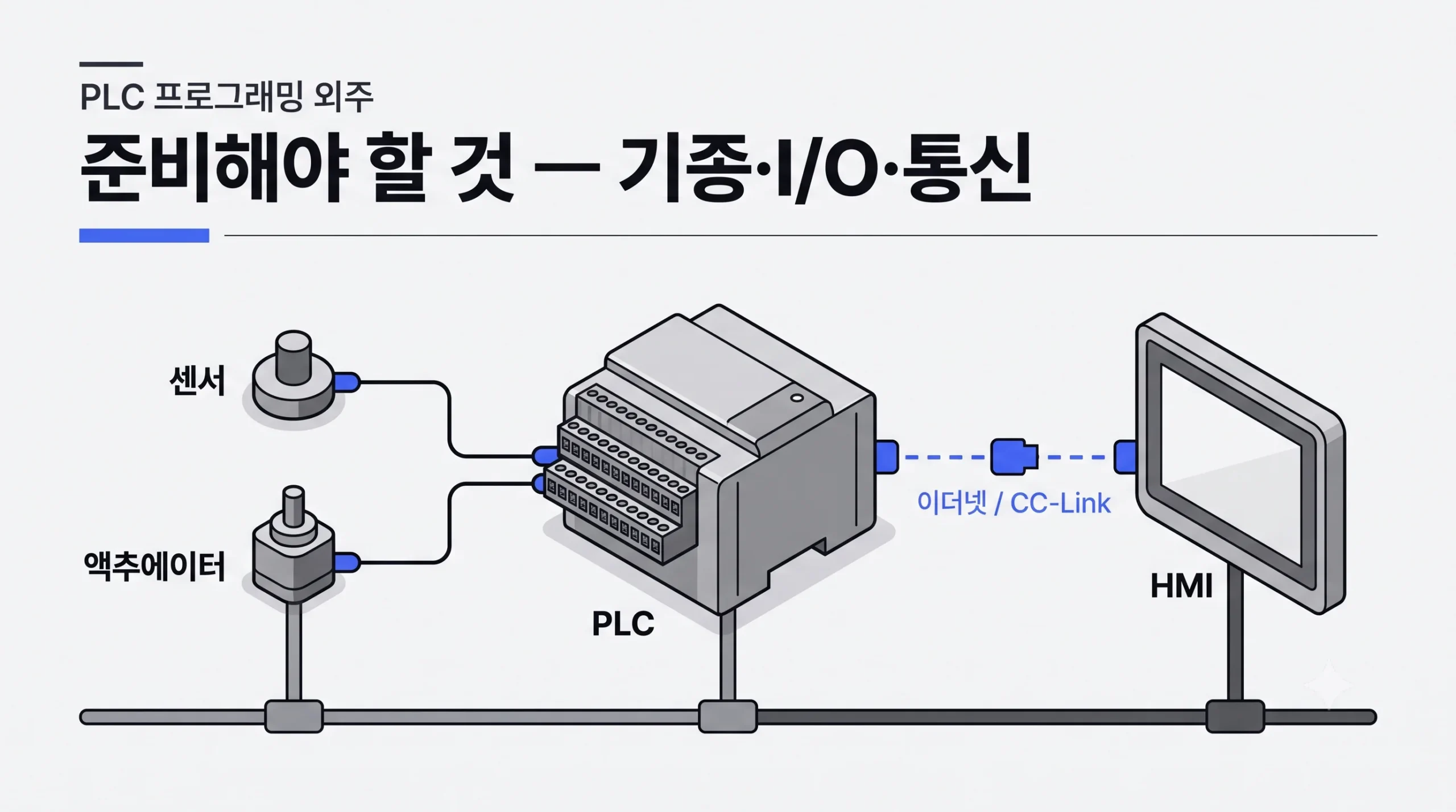 PLC 프로그래밍 외주 시스템 아키텍처 - 센서·액추에이터에서 PLC, HMI로 이어지는 구성도