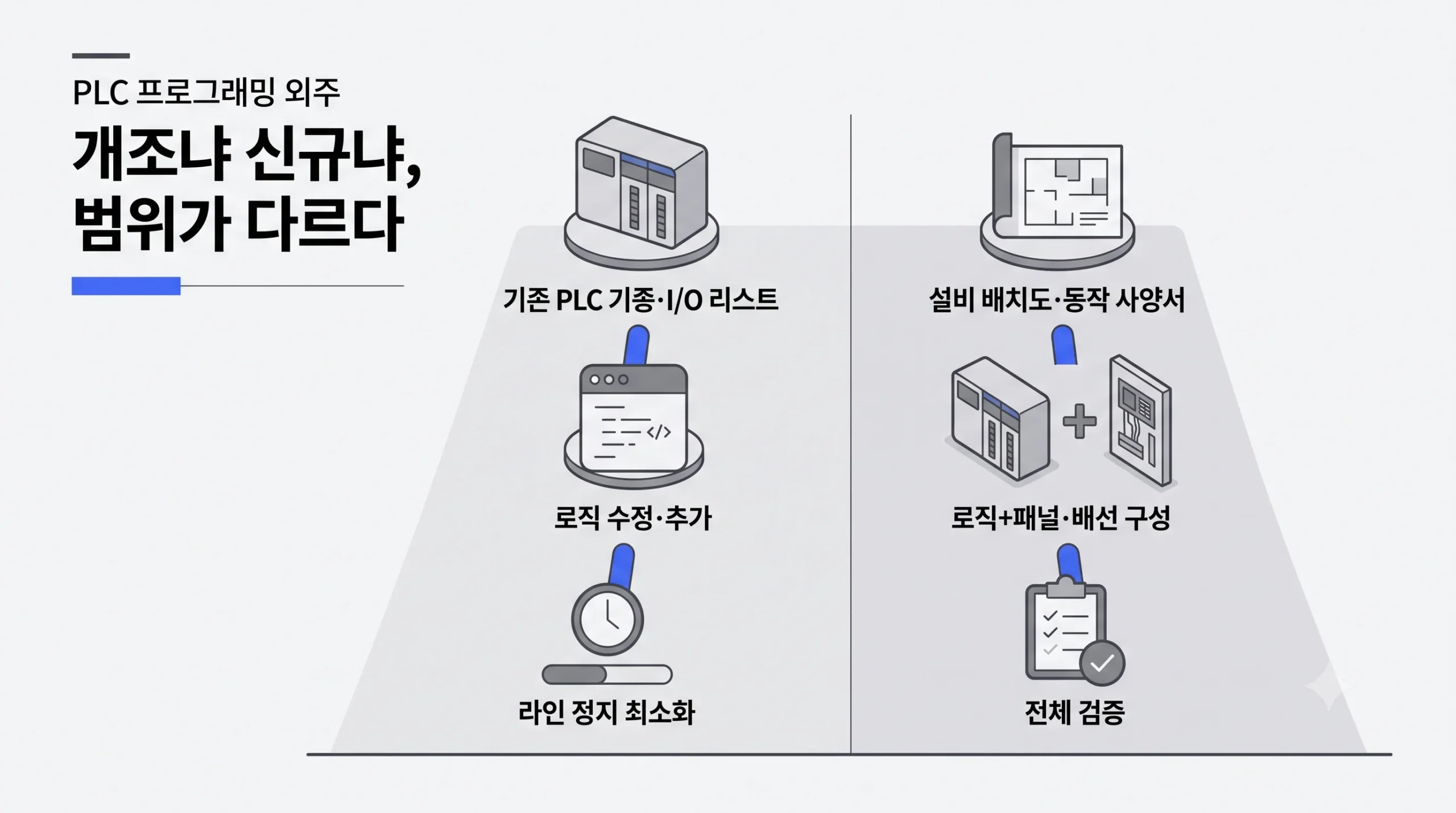 기존 설비 개조와 신규 라인 구축 비교 - 필요 자료와 작업 범위 차이