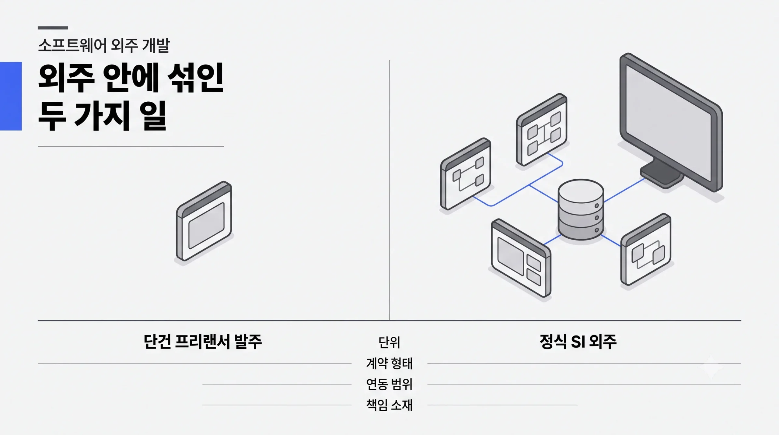 외주 안에 섞인 두 가지 일 - 단건 프리랜서 발주와 정식 SI 외주 비교