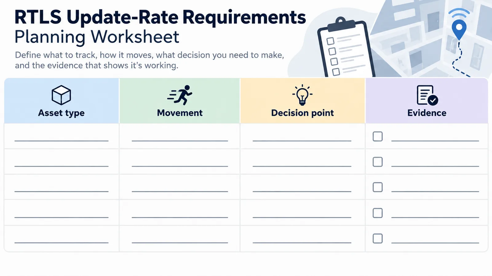 RTLS update-rate planning worksheet with Asset type, Movement, Decision point, and Evidence fields