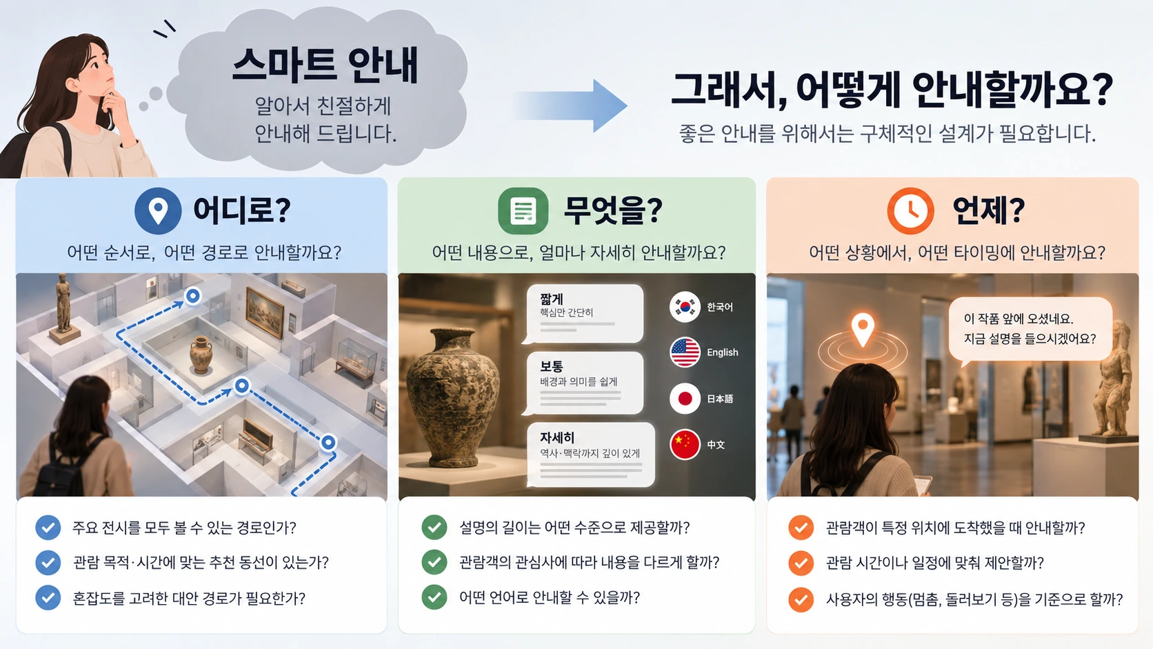 방문객 질문을 스마트 안내 개선 항목으로 분류하는 개념도