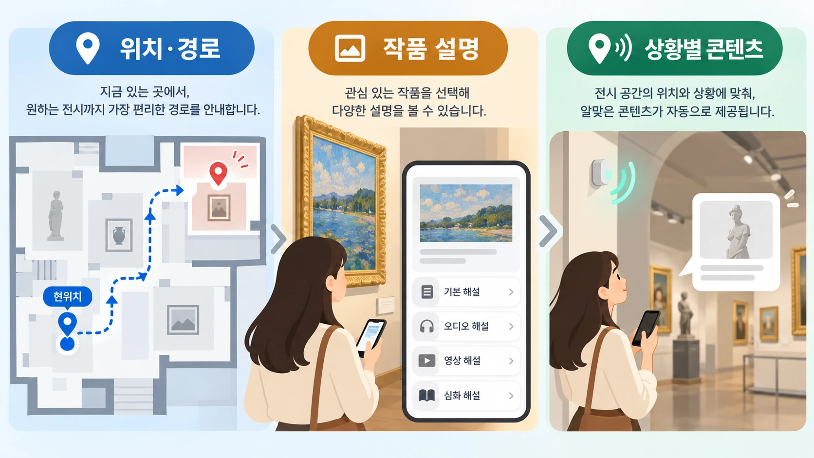 방문객에게 필요한 위치·시간·이용 조건 세 가지 안내 정보