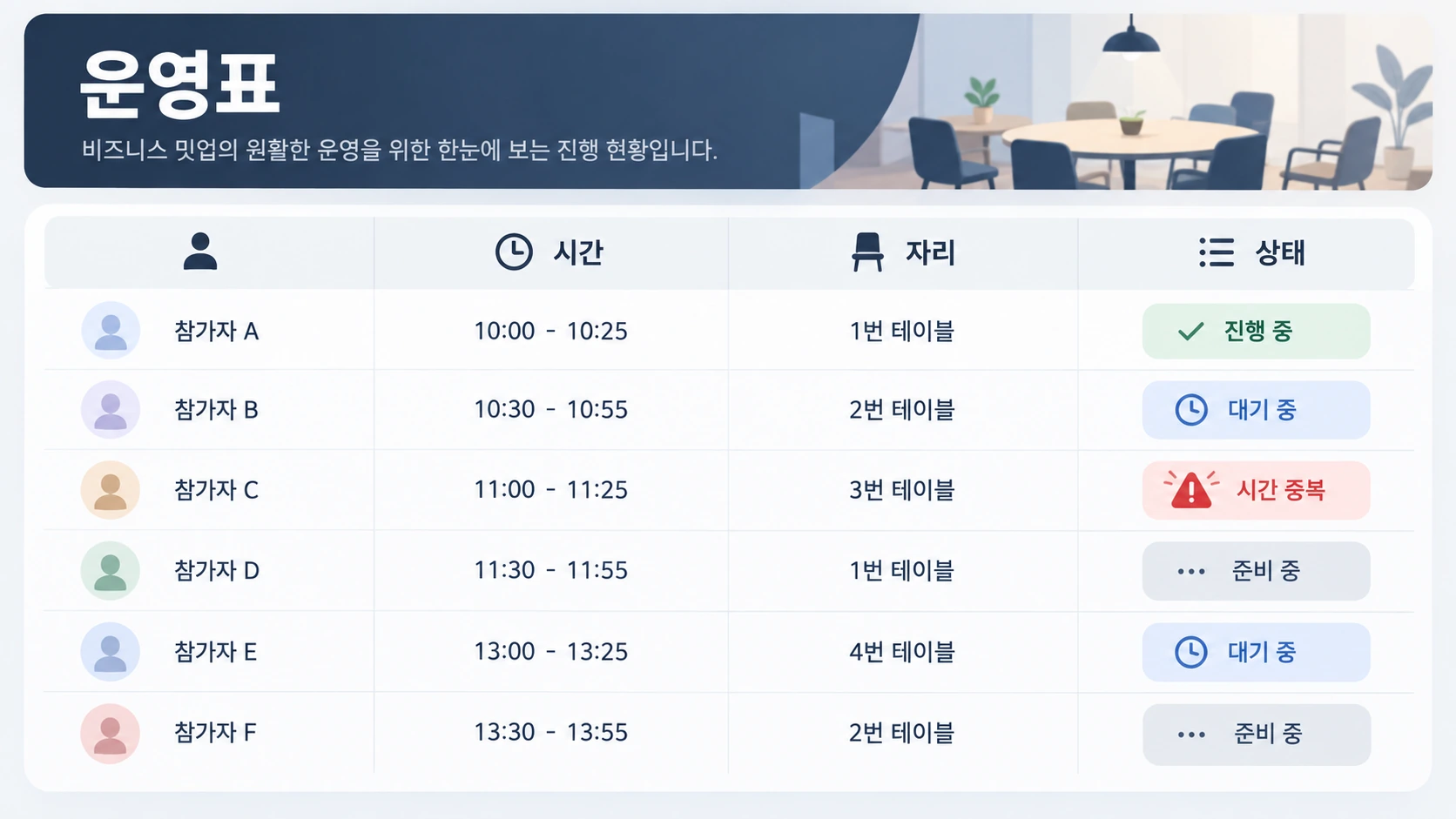 행사 운영 보드에서 참석·요청·처리 상태를 관리하는 개념도