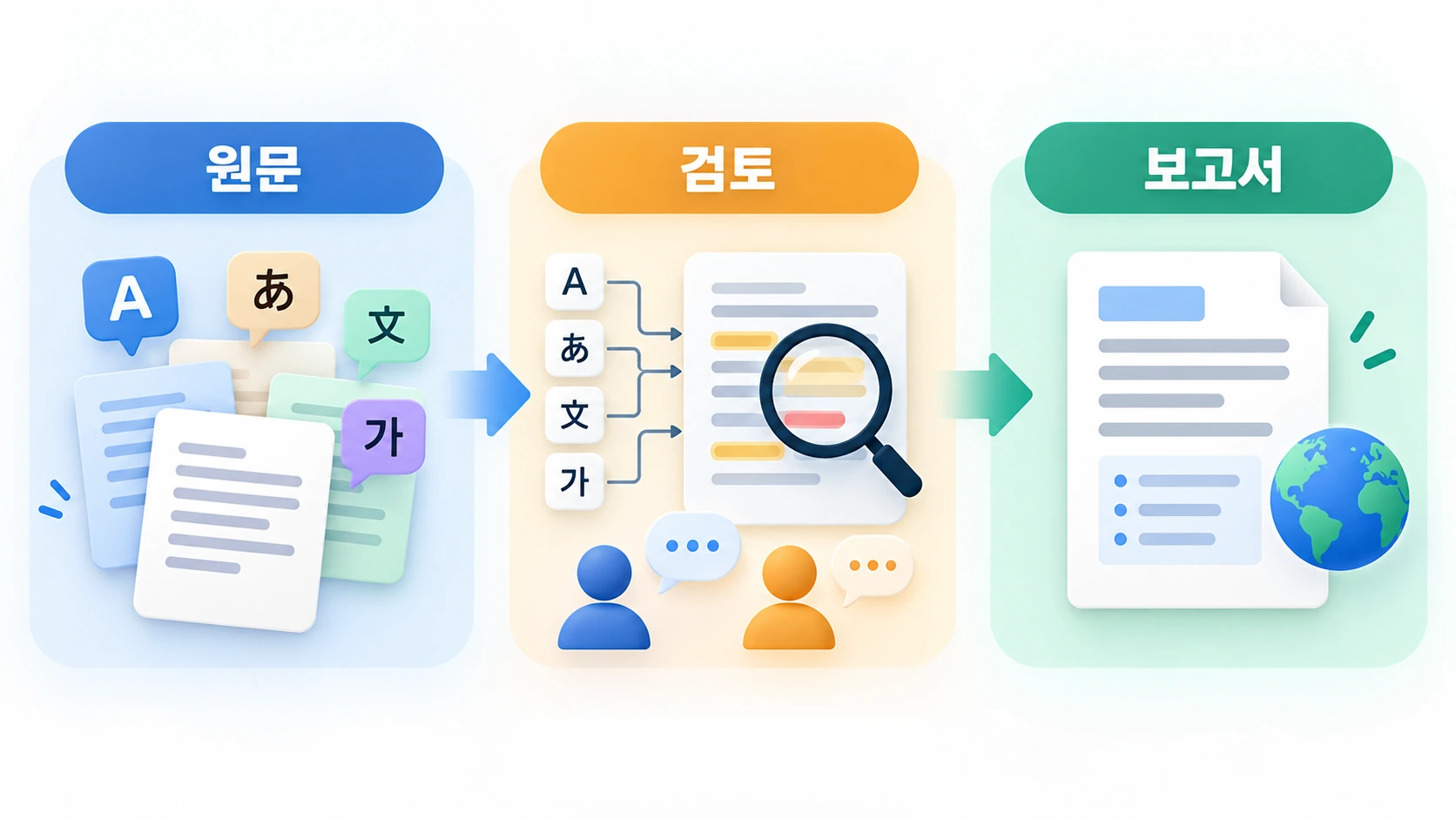 다국어 회의 기록을 원문·검토·보고서 단계로 연결하는 운영 흐름